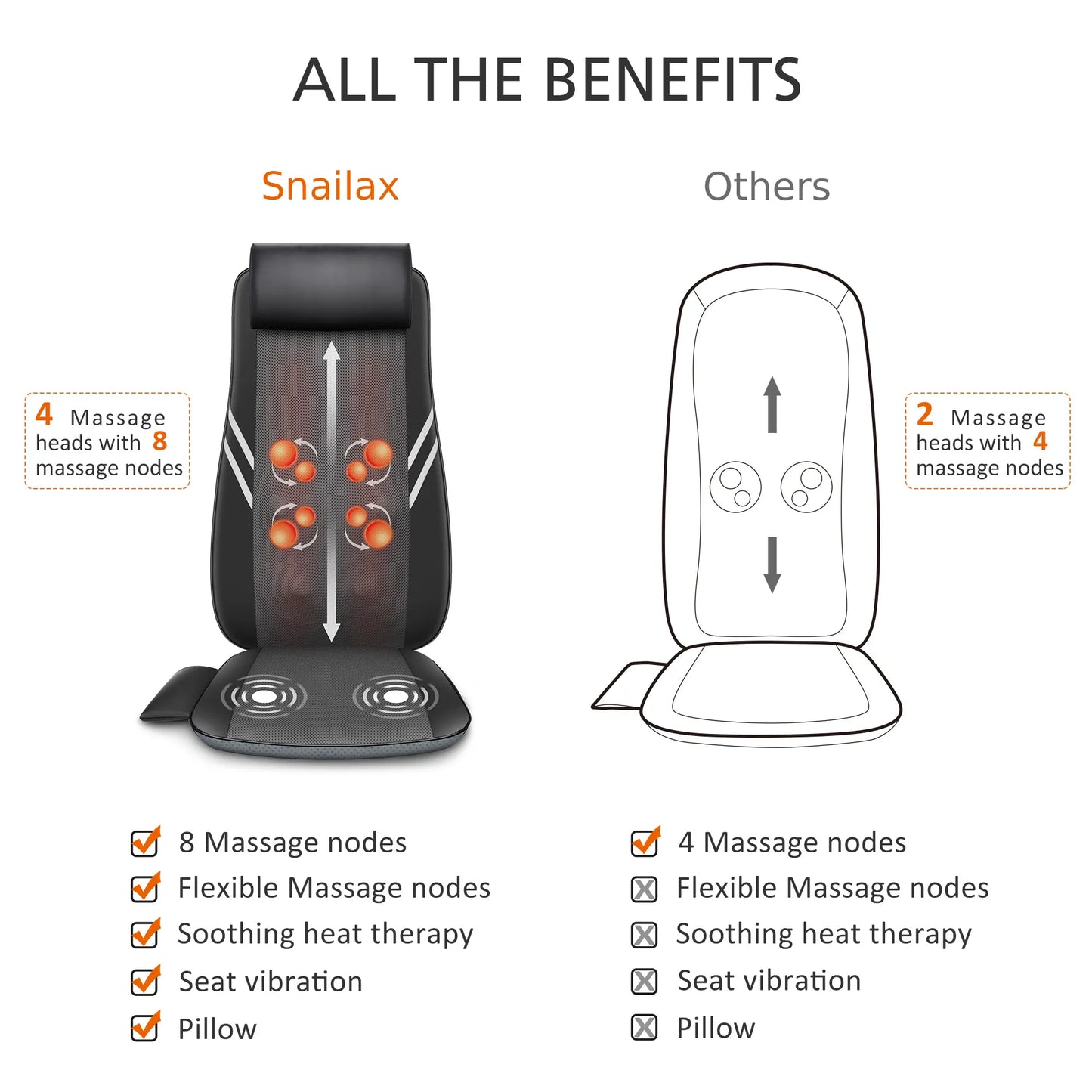 Snailax Back Massager with Heat Shiatsu Massage Seat Cushion - 2D/3D 2-In-1 Modes Back Massager with Heat Adjustable Gifts for Women/Men